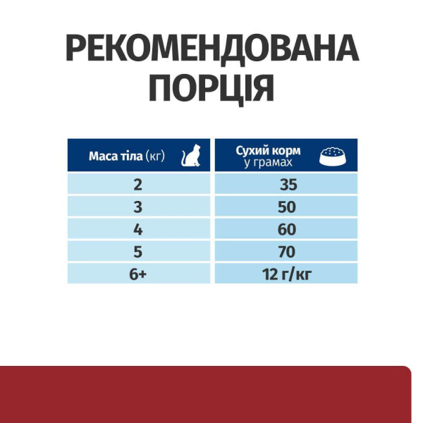 Сухой корм для кошек Hill’s Prescription Diet Digestive Care i/d 3 кг - курица Hills – купить со скидкой