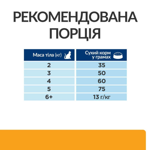 Сухой корм для кошек Hill's Prescription Diet Urinary Care c/d Multicare 3 кг - курица Hills – купить со скидкой
