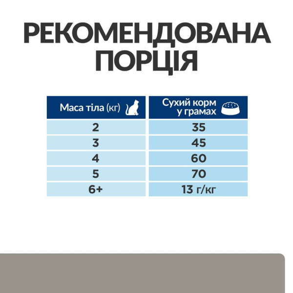 Сухой корм для кошек Hill's Prescription Diet l/d 1,5 кг - курица Hills – купить со скидкой
