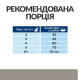 Сухой корм для кошек Hill's Prescription Diet l/d 1,5 кг - курица Hills – купить со скидкой