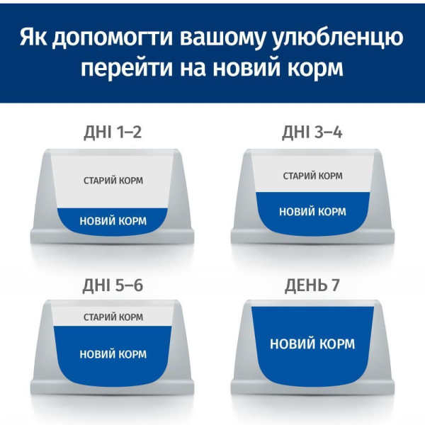 Сухой корм для котов Hill's Science Plan Adult Sterilised Cat Sal 3 кг - лосось Hills – купить со скидкой
