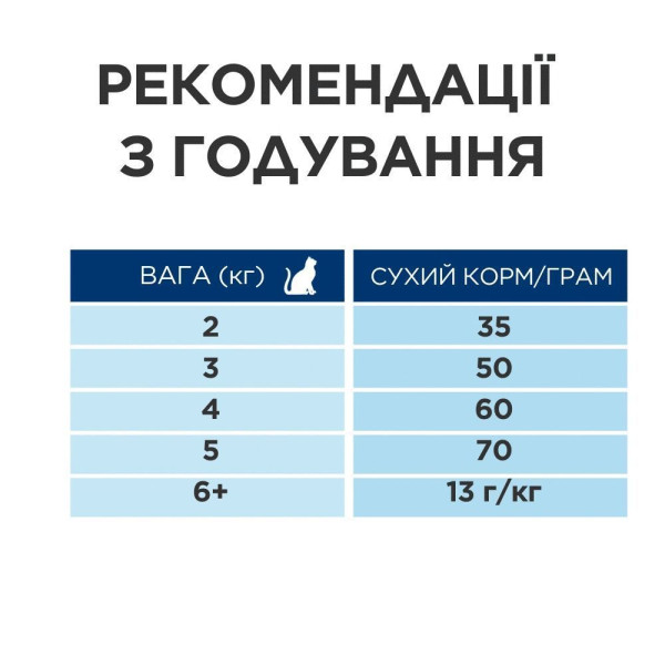 Сухой корм для котов Hill's Science Plan Adult Sterilised Cat Sal 3 кг - лосось Hills – купить со скидкой