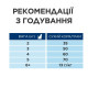 Сухой корм для котов Hill's Science Plan Adult Sterilised Cat Sal 3 кг - лосось Hills – купить со скидкой