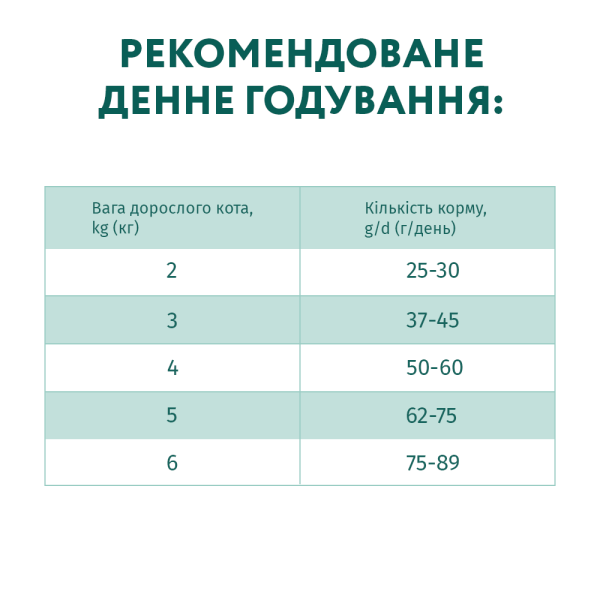 Сухий корм Optimeal Adult Cat Chicken для дорослих котів 4 кг - курка Optimeal – купити зі знижкою %