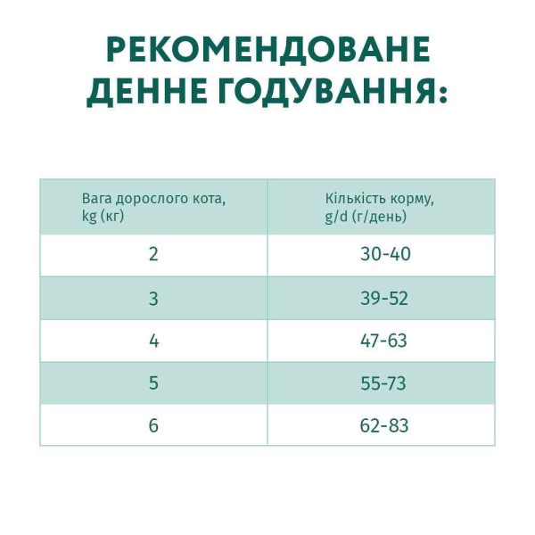 Сухий корм для дорослих котів Optimeal Adult Cat Cod Fish 1,5 кг Optimeal – купити зі знижкою %
