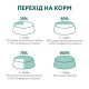 Сухий корм для дорослих котів Optimeal Adult Cat Cod Fish 1,5 кг Optimeal – купити зі знижкою %