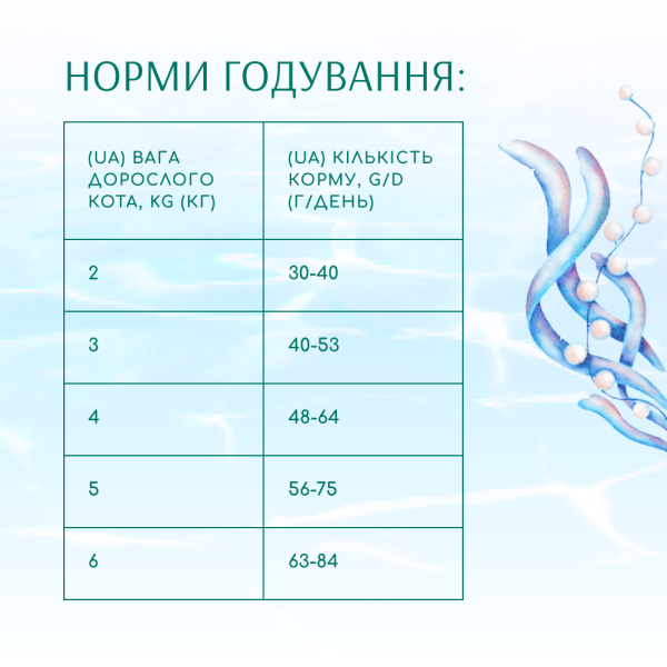 Сухий корм Optimeal Beauty Harmony для дорослих кішок з морепродуктами 1.5 кг Optimeal Beauty – купити зі знижкою %