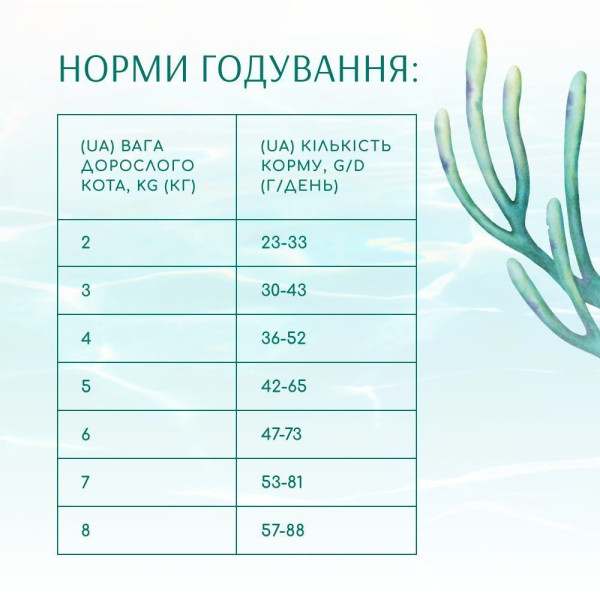 Сухий корм для котів Optimeal Beauty Fitness Healthy Weight Adult Sterilised 1,5 кг – морепродукти Optimeal Beauty – купити зі знижкою %