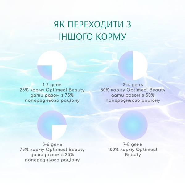 Сухий корм для котів Optimeal Beauty Fitness Healthy Weight Adult Sterilised 1,5 кг – морепродукти Optimeal Beauty – купити зі знижкою %