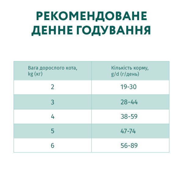 Сухий корм для стерилізованих котів Optimeal 10 кг - індичка та овес Optimeal – купити зі знижкою %