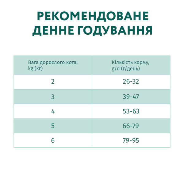 Сухий корм для дорослих котів Optimeal з ефектом виведення шерсті 4 кг - качка Optimeal – купити зі знижкою %