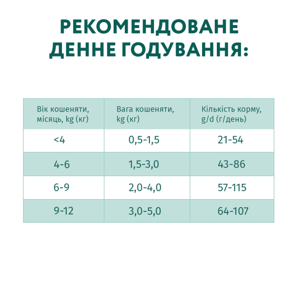 Сухий корм для кошенят Optimeal 4 кг - курка Optimeal – купити зі знижкою %