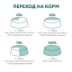 Сухий корм для котів з чутливим травленням Optimeal 4 кг - ягня Optimeal – купити зі знижкою %