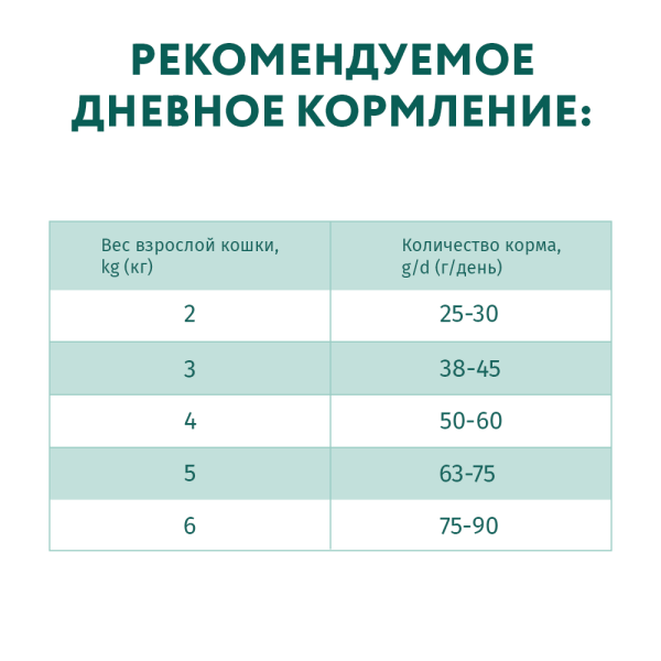 Сухий корм для котів з чутливим травленням Optimeal 4 кг - ягня Optimeal – купити зі знижкою %