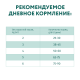 Сухий корм для котів з чутливим травленням Optimeal 4 кг - ягня Optimeal – купити зі знижкою %