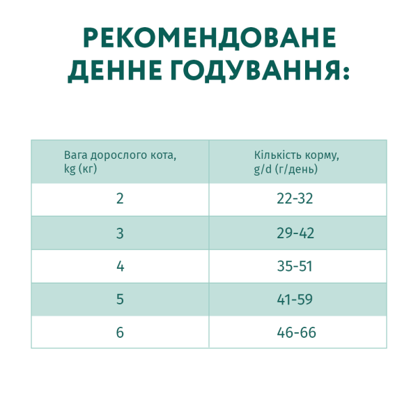 Сухий корм для стерилізованих кішок Optimeal 4 кг - яловичина та сорго Optimeal – купити зі знижкою %