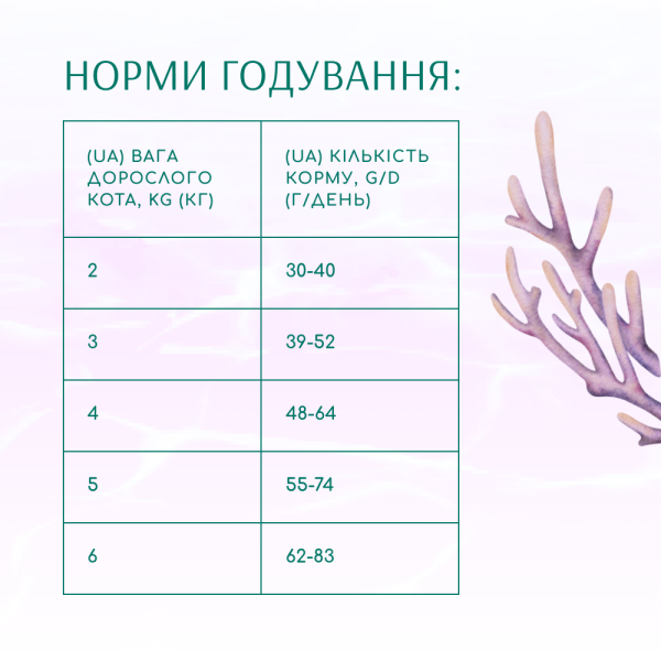 Сухий корм для котів Optimeal Beauty Harmony із заспокійливим ефектом 4 кг (морепродукти) Optimeal Beauty – купити зі знижкою %