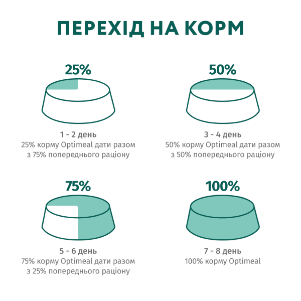 Сухий корм для котів Optimeal Adult Cat Sterilised 4 кг - лосось Optimeal – купити зі знижкою %