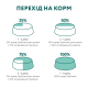 Сухий корм для котів Optimeal Adult Cat Sterilised 4 кг - лосось Optimeal – купити зі знижкою %