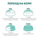 Вологий корм для дорослих котів Optimeal (12 шт упаковка) (ягня і овочі) Optimeal – купити зі знижкою %