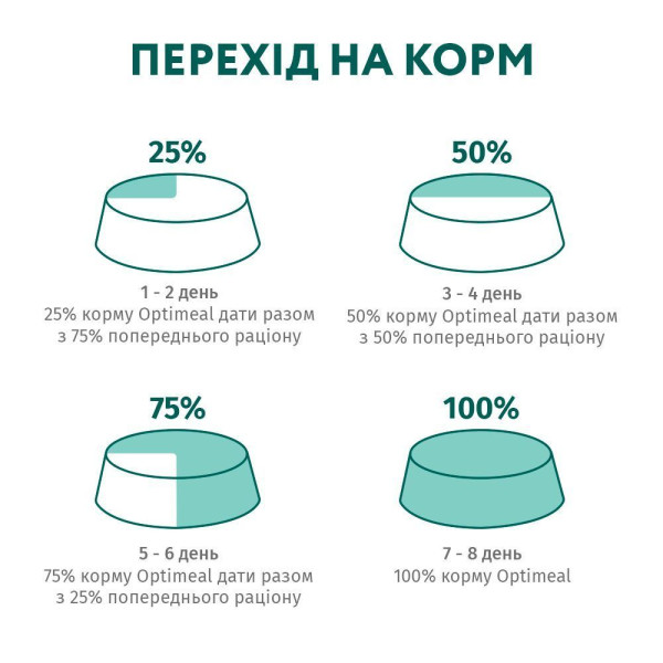 Вологий корм для котів з чутливим травленням Optimeal pouch (12 шт упаковка) (індичка і ягня) Optimeal – купити зі знижкою %