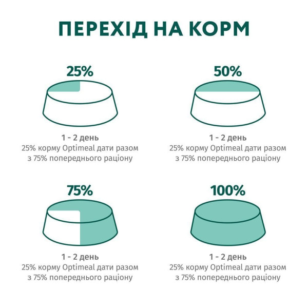 Вологий корм для котів Optimeal pouch (12 шт упаковка) - кроликом у морквяному желе Optimeal – купити зі знижкою %