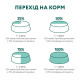 Вологий корм для котів Optimeal pouch (12 шт упаковка) - кроликом у морквяному желе Optimeal – купити зі знижкою %