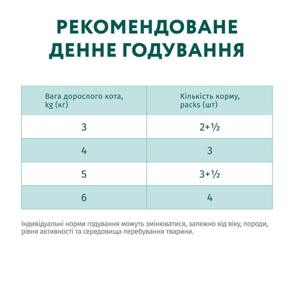 Optimeal вологий корм для котів (12 шт упаковка) - індичка та гарбуз Optimeal – купити зі знижкою %