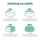 Optimeal вологий корм для котів (12 шт упаковка) - індичка та гарбуз Optimeal – купити зі знижкою %