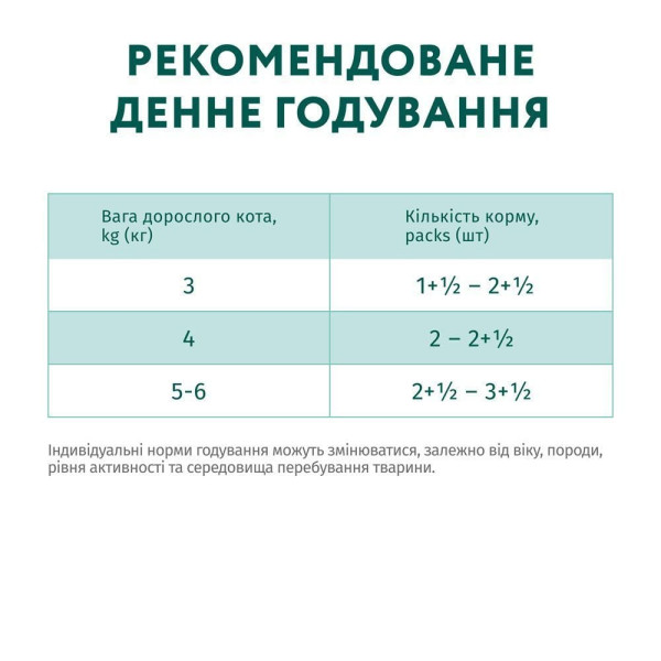 Вологий корм для стерилізованих котів Optimeal pouch (12 шт упаковка) (яловичина та індичка) Optimeal – купити зі знижкою %