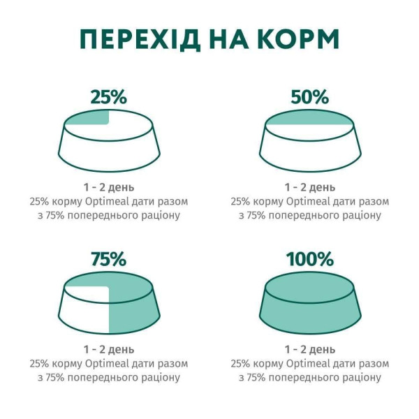Вологий корм для котів OptimealSterilised Adult pouch (12шт упаковка) - лосось та чорниця Optimeal – купити зі знижкою %