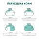 Вологий корм для котів OptimealSterilised Adult pouch (12шт упаковка) - лосось та чорниця Optimeal – купити зі знижкою %