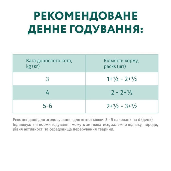 Набір 3+1 вологий корм для стерилізованих котів Optimeal, 340 г (індичка та курка) Optimeal – купити зі знижкою %
