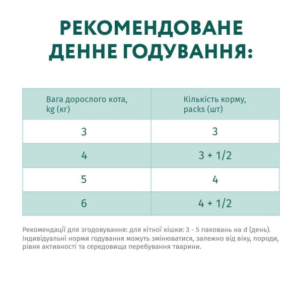 Набір 3+1 вологий беззерновий корм для котів з чутливим травленням Optimeal, 340 г (індичка та ягня) Optimeal – купити зі знижкою %