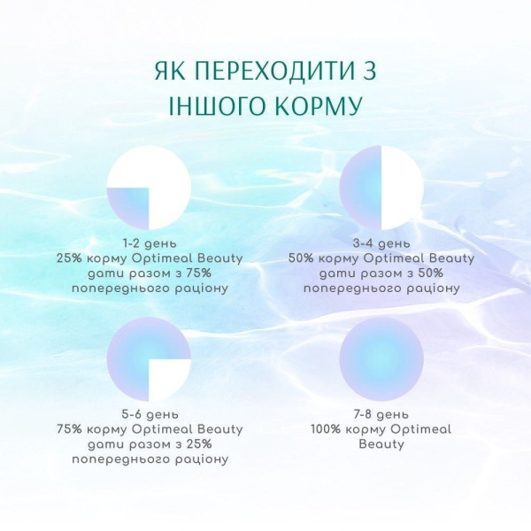Набор 3+1 влажный корм для котов Optimeal Adult 280 г - ассорти Optimeal Beauty – купить со скидкой
