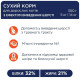 Сухий корм для дорослих котів з ефектом виведення шерсті Club 4 Paws Premium 14 кг - курка Club 4 Paws – купить со скидкой