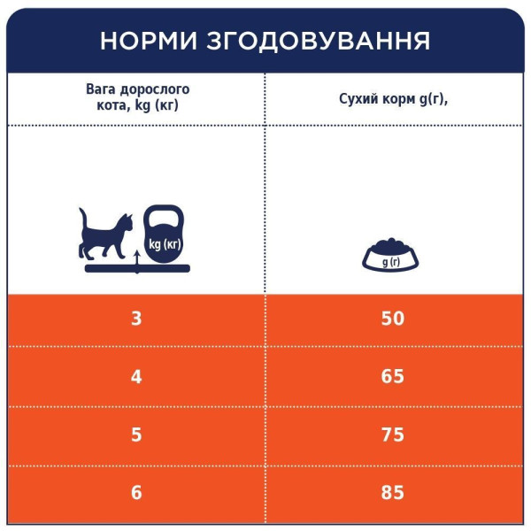 Сухий корм для дорослих котів з ефектом виведення шерсті Club 4 Paws Premium 14 кг - курка Club 4 Paws – купить со скидкой
