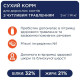 Сухий корм для котів із чутливим травленням Club 4 Paws Premium 14 кг - курка Club 4 Paws – купити зі знижкою %