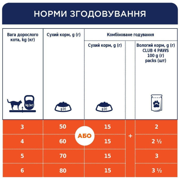 Сухий корм для котів із чутливим травленням Club 4 Paws Premium 14 кг - курка Club 4 Paws – купити зі знижкою %