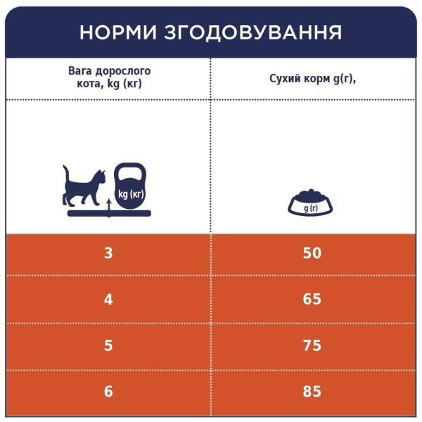 Сухий корм для котів з ефектом виведення шерсті Club 4 Paws Premium 2 кг - курка Club 4 Paws – купити зі знижкою %