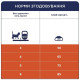 Сухий корм для котів з ефектом виведення шерсті Club 4 Paws Premium 2 кг - курка Club 4 Paws – купити зі знижкою %