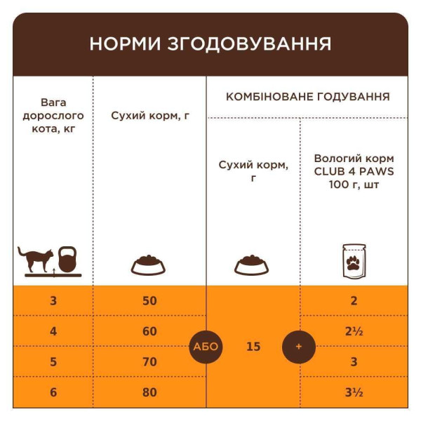 Сухий корм для котів при захворюваннях сечовивідних шляхів Club 4 Paws Premium Urinary 2 кг - курка Club 4 Paws – купити зі знижкою %