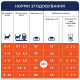 Сухий корм для кошенят Club 4 Paws Premium 2 кг - курка Club 4 Paws – купити зі знижкою %