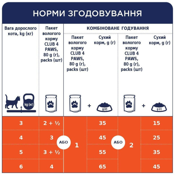 Club 4 Paws Premium вологий корм для котів (24 шт упаковка) - кролик Club 4 Paws – купити зі знижкою %