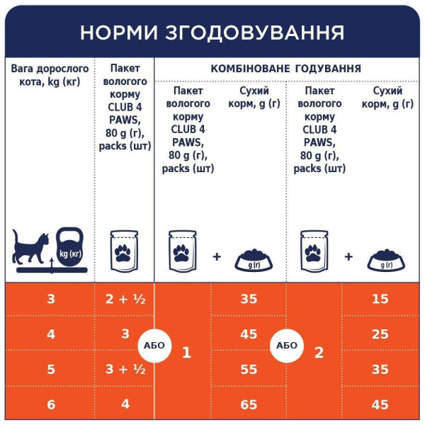 Вологий корм для котів Club 4 Paws Premium 100 г (24 шт упаковка) (лосось в желе) Club 4 Paws – купити зі знижкою %