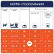Вологий корм для кошенят Club 4 Paws Premium (24 шт упаковка) (курка) Club 4 Paws – купити зі знижкою %