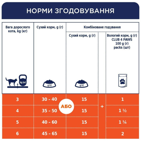 Вологий корм для стерилізованих котів Club 4 Paws Premium (24 шт упаковка) (курка) Club 4 Paws – купити зі знижкою %