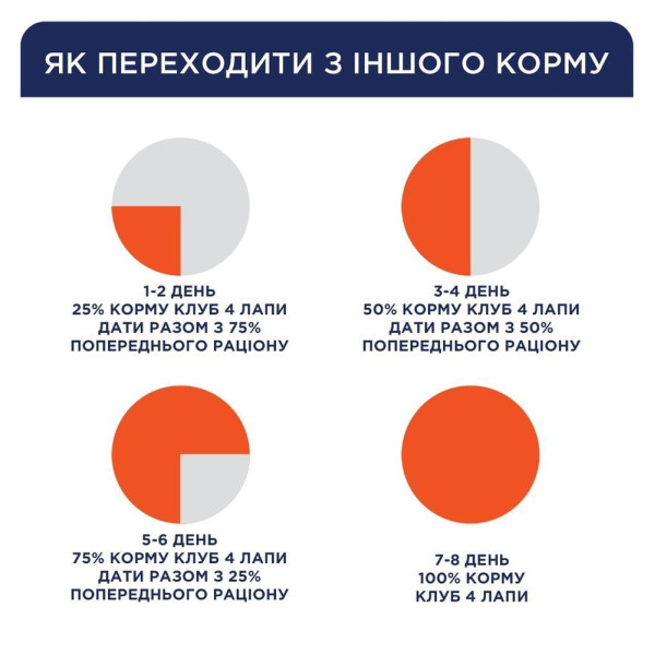 Вологий корм для котів Club 4 Paws Premium pouch (24 шт упаковка) - індичка в соусі Club 4 Paws – купити зі знижкою %