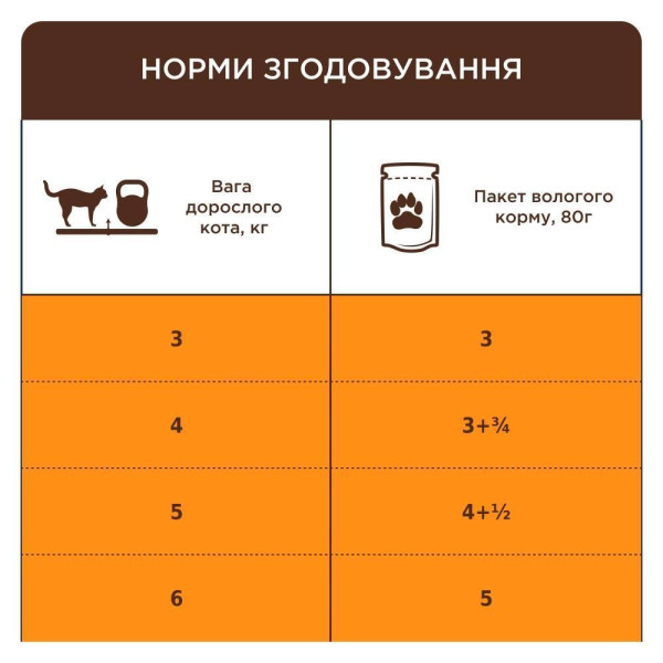 Вологий корм для котів із чутливим травленням Club 4 Paws Premium pouch (24 шт упаковка) (курка) Club 4 Paws – купити зі знижкою %