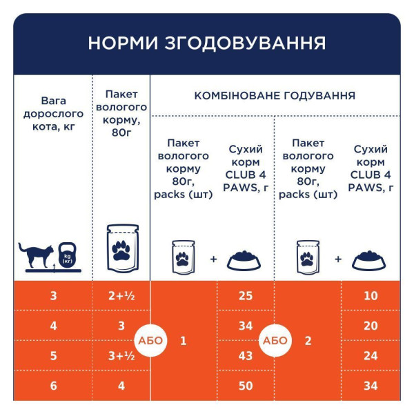 Вологий корм для котів Club 4 Paws Premium Sterilised pouch (24 шт упаковка) кролик Club 4 Paws – купити зі знижкою %